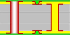 1+2+1 HDI PCB