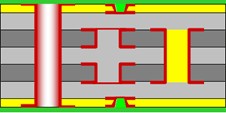 1+4+1 HDI PCB