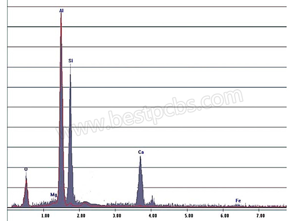 EDX analyse result