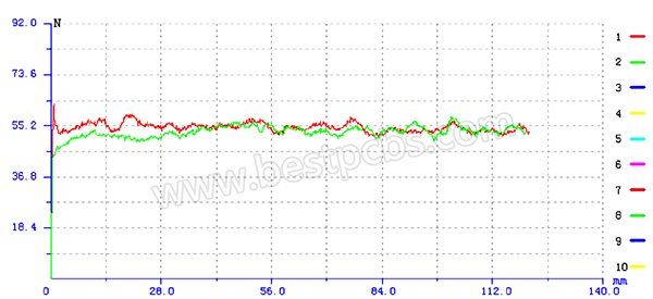 Peel force curve 