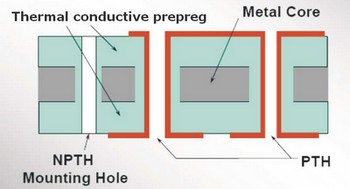 double sided mcpcb