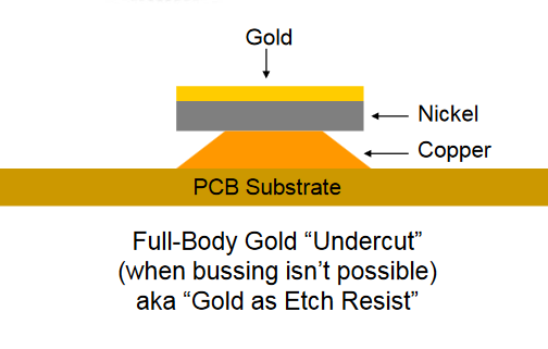 ENIG PCB structure