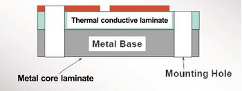Structure of Single Layer More Core PCB