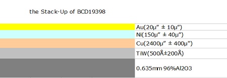 BCD19398 - 0.635mm 96%Al2O3 (Alumina) with TiW-Cu-Ni-Au